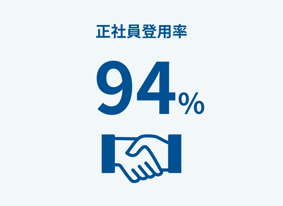 正社員登用率