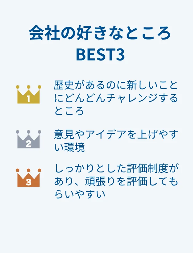 会社の好きなところBEST3