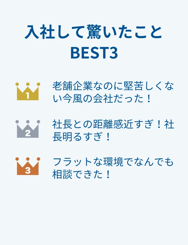 入社して驚いたことBEST3