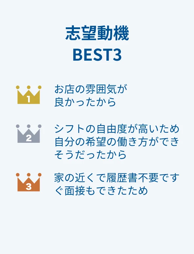 志望動機BEST3